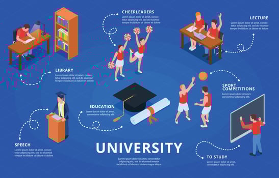 University Isometric Education Infographics vector