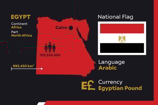 Egypt Infographic Map vector