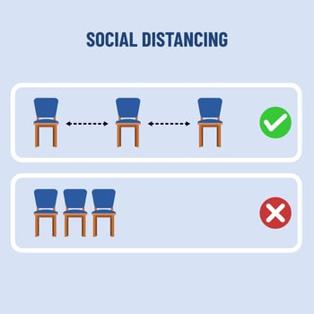 Social distancing, keep distance in public society people to protect from COVID-19 coronavirus outbreak spreading concept vector