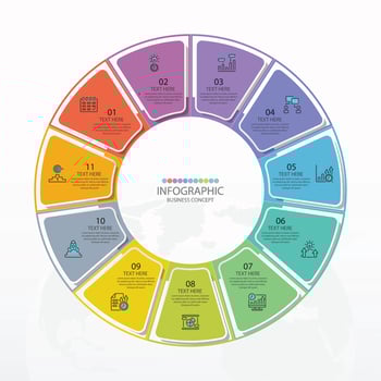 Basic circle infographic template with 11 steps, process or options, process chart, Used for process diagram, presentations, workflow layout, flow chart, infograph. Vector eps10 illustration.