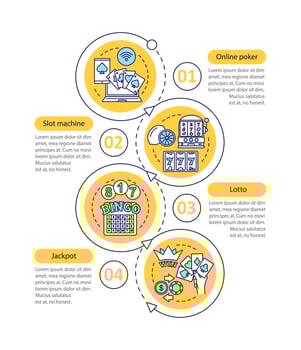 Gambling vector infographic template. Casino. Online poker, lottery, slot machines, jackpot. Data visualization with four steps and options. Process timeline chart. Workflow layout