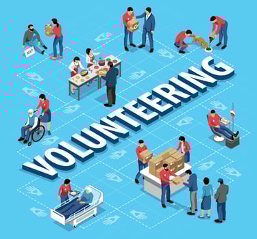 Volunteering Isometric Flowchart vector
