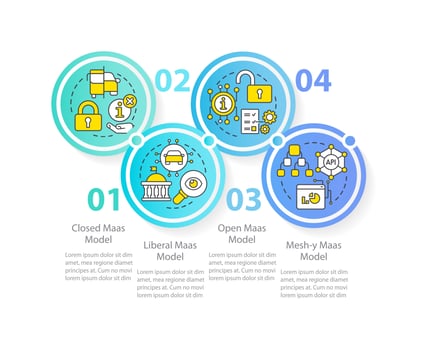 MaaS models circle infographic template. Digital system. Data visualization with 4 steps. Editable timeline info chart. Workflow layout with line icons. vector