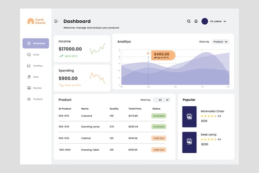 Furniture dashboard ui design template vector. Suitable designing application for android and IOS. Clean style app mobile vector