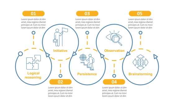 Mental skills vector infographic template. HR soft qualities. Business presentation design elements. Data visualization with steps and options. Process timeline chart. Workflow layout with icons