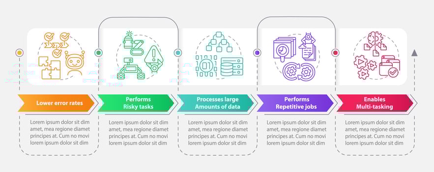 Artificial intelligence advantages rectangle infographic template. Data visualization with 5 steps. Process timeline info chart. Workflow layout with line icons. vector