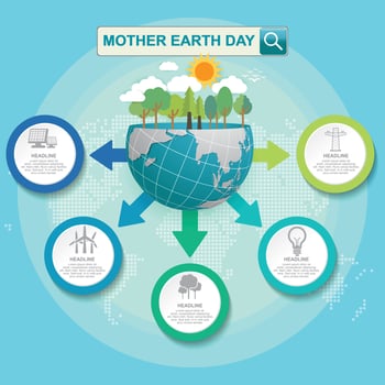 Mother earth day infographic concept with globe and green. World environment day. vector