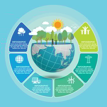 Mother earth day infographic concept with globe and green. World environment day. vector