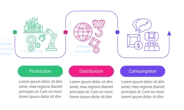 Industry vector infographic template. Manufacturing. Production, distribution, consumption. Business presentation design. Data visualization steps and options. Process timeline chart. Workflow layout