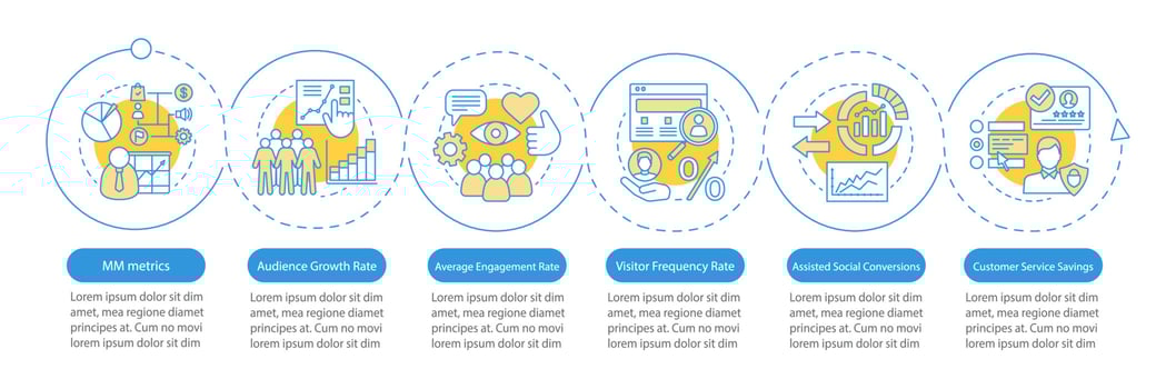 SMM metrics vector infographic template. Sales conversion rate. Website traffic. Business presentation design elements. Data visualization with steps, options. Process timeline chart. Workflow layout