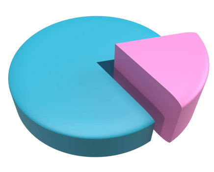 pie chart for web analytics 3d rendering png