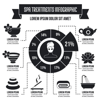 Spa treatments infographic concept, simple style vector