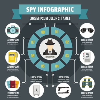 Spy infographic concept, flat style vector