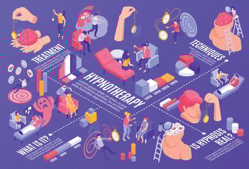 Isometric Hypnosis Therapy Illustration vector