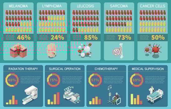 Isometric Oncology Infographics vector