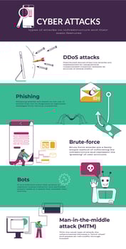 Cyber Attacks Infographics vector