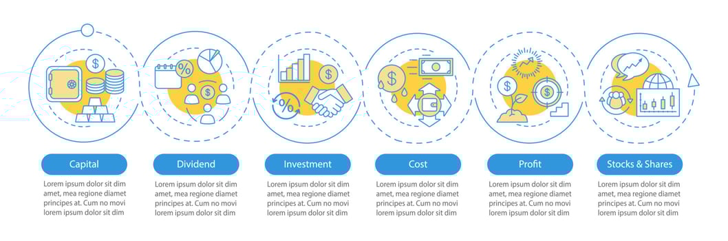 Business vector infographic template. Capital, dividend, investment, cost, profit, stocks and shares. Data visualization with six steps and options. Process timeline chart. Workflow layout with icons