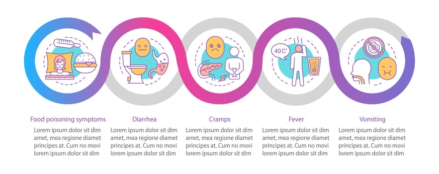 Indigestion symptoms vector infographic template. Business presentation design. Foodborne illness. Food poisoning. Data visualization with five steps, options. Process timeline chart. Workflow layout