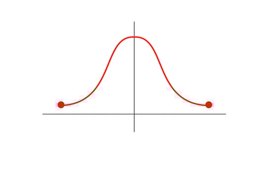Function graph. Gauss distribution. Chart. Gaussian bell graph curve. Standard normal distribution. Business and marketing concept. Math probability theory. Editable stroke. illustration. vector