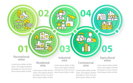 Different uses of land categories circle infographic template. Data visualization with 5 steps. Process timeline info chart. Workflow layout with line icons vector