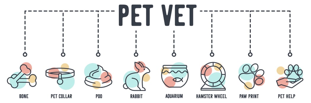 Pet shop banner web icon. bone, pet collar, poo, rabbit, aquarium, hamster wheel, paw print, pet help, parrot vector illustration concept.
