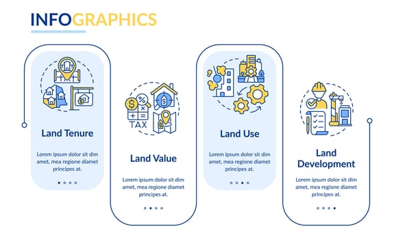 Land management system rectangle infographic template. Land development. Data visualization with 4 steps. Process timeline info chart. Workflow layout with line icons. vector
