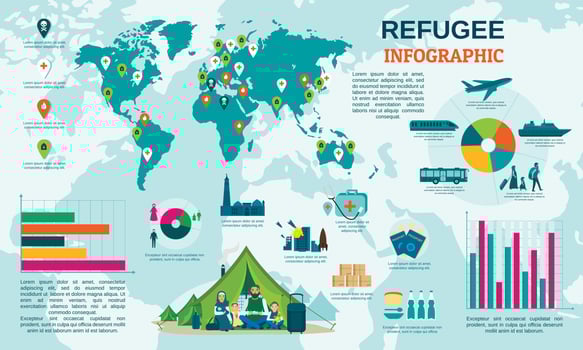Global refugee migrant infographic, flat style vector