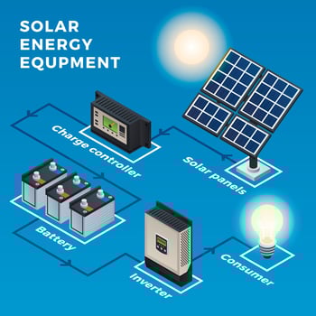 Solar energy equipment infographic, isometric style vector