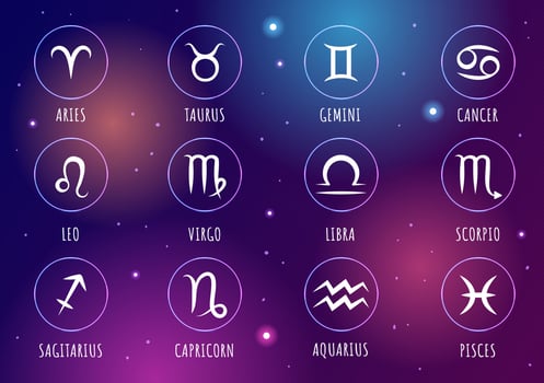 Zodiac Wheel Astrological Sign with Symbol Twelve Astrology Names, Horoscopes or Constellations in Flat Cartoon Character Vector Illustration