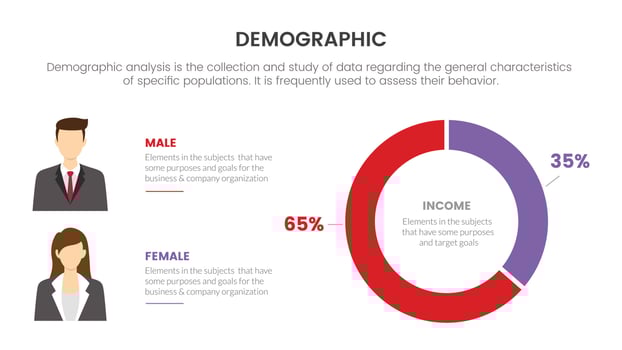 male and female compare demography infographic concept for slide presentation with 2 point list and circle data percentage vector