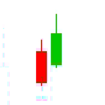 Candlestick chart illustration vector