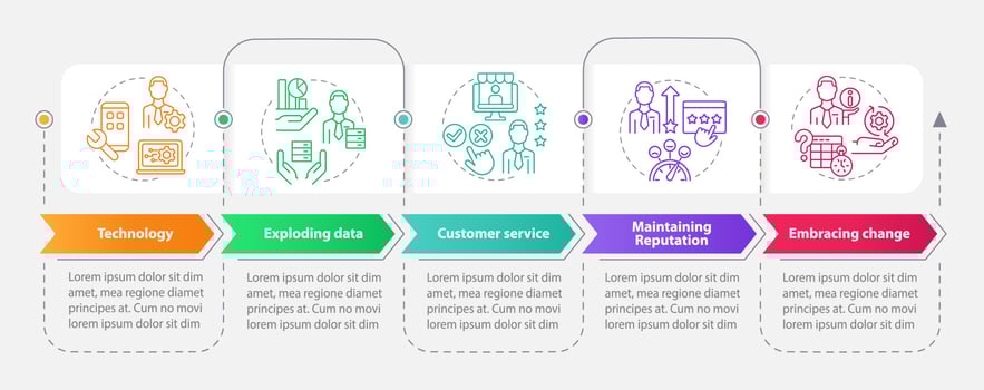 Frequent difficulties of startup rectangle infographic template. Data visualization with 5 steps. Process timeline info chart. Workflow layout with line icons. vector