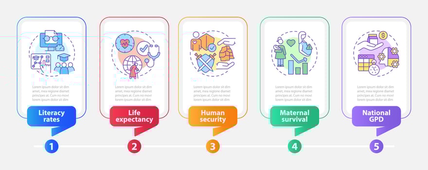Measures of human development rectangle infographic template. Data visualization with 5 steps. Process timeline info chart. Workflow layout with line icons. vector