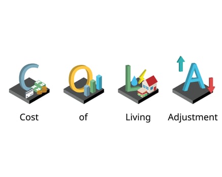 cost of living adjustment is a benefit to ensure your value of money at retirement keeps up with the rate of inflation vector
