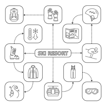Winter activities mind map with linear icons. Ski resort. Winter clothes and accessories, funicular, skier, frosty weather. Concept scheme. Isolated vector illustration