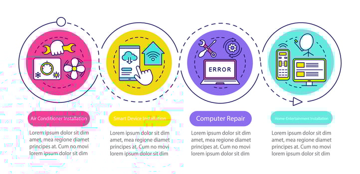 Home services for electronic devices vector infographic template. Data visualization, four steps and option. Business presentation design element. Process timeline chart. Workflow layout, linear icons