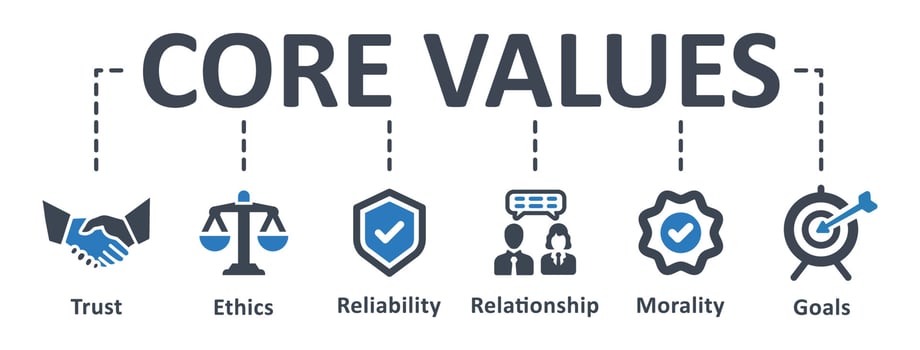 Core Values icon - vector illustration . Core values, Honesty, responsibility, commitment, innovations, ethic, infographic, template, presentation, concept, banner, pictogram, icon set, icons .