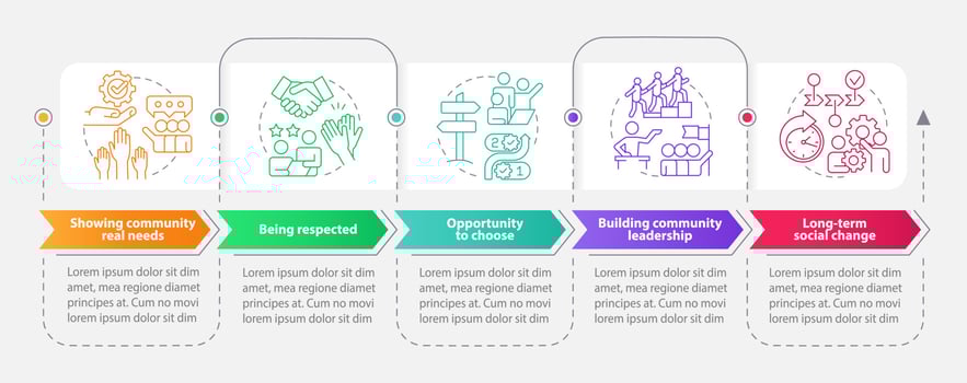 Reasons for participation rectangle infographic template. Data visualization with 5 steps. Process timeline info chart. Workflow layout with line icons. vector