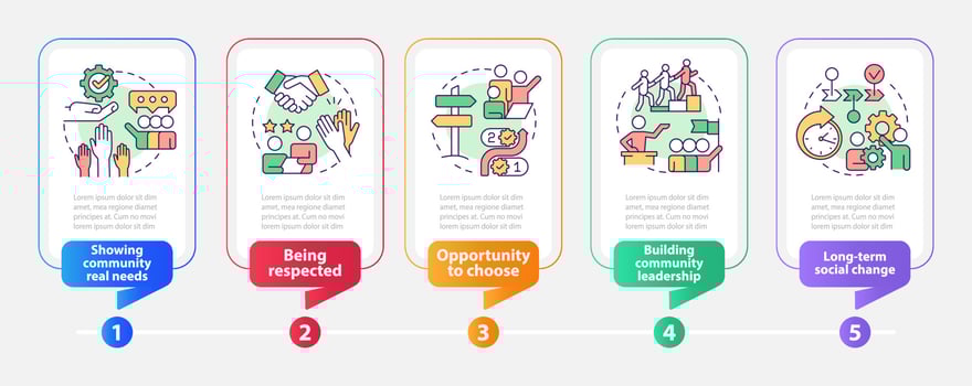 Social involvement benefits rectangle infographic template. Data visualization with 5 steps. Process timeline info chart. Workflow layout with line icons. vector