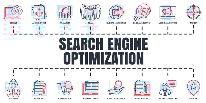 Search Engine Optimization. SEO banner web icon set. anchor text, copy writing, e commerce, coding, pin point, online consulting vector illustration concept.