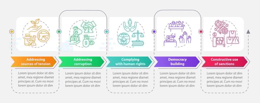 Preventing armed hostilities rectangle infographic template. Data visualization with 5 steps. Process timeline info chart. Workflow layout with line icons. vector