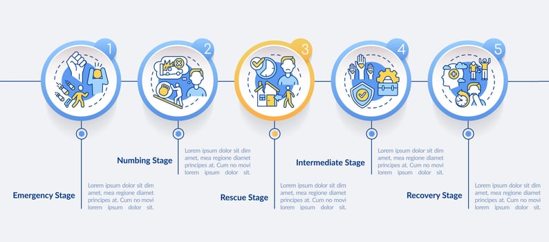 Stages of PTSD circle infographic template. Mental disorder. Data visualization with 5 steps. Process timeline info chart. Workflow layout with line icons. vector