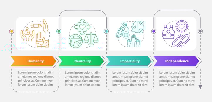 Foreign assistance basis rectangle infographic template. Neutrality. Data visualization with 4 steps. Process timeline info chart. Workflow layout with line icons. vector
