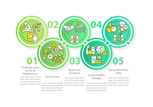 PTSD stages circle infographic template. Mental issues. Data visualization with 5 steps. Healthy lifestyle. Process timeline info chart. Workflow layout with line icons. vector