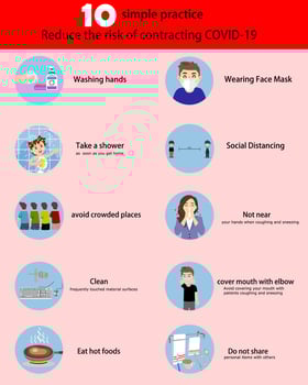 Guide to safe living tips during the COVID 19 pandemic. Self defense practices to reduce the risk of contracting coronavirus. vector