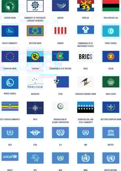 Organizations of Flags vector