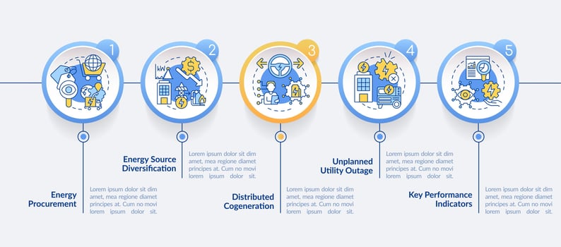 Implementing energy plan circle infographic template. Energy procurement. Data visualization with 5 steps. Process timeline info chart. Workflow layout with line icons. vector