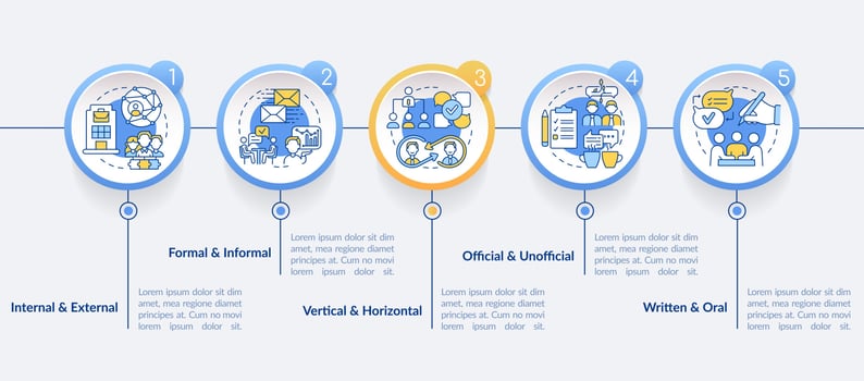 Project communication management circle infographic template. Data visualization with 5 steps. Process timeline info chart. Workflow layout with line icons. vector