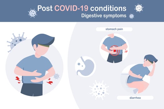 post covid 19 syndrome or long term effects of covid 19 concept,digestive symptoms,man showing stomach pain with infographic effects of long term Covid 19,vector illustration,flat design. vector