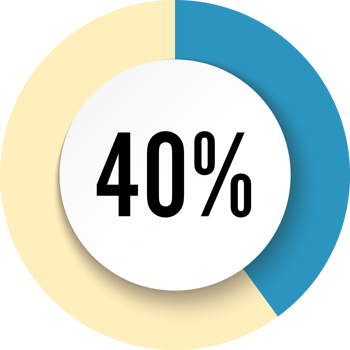 Circle 40 percent png